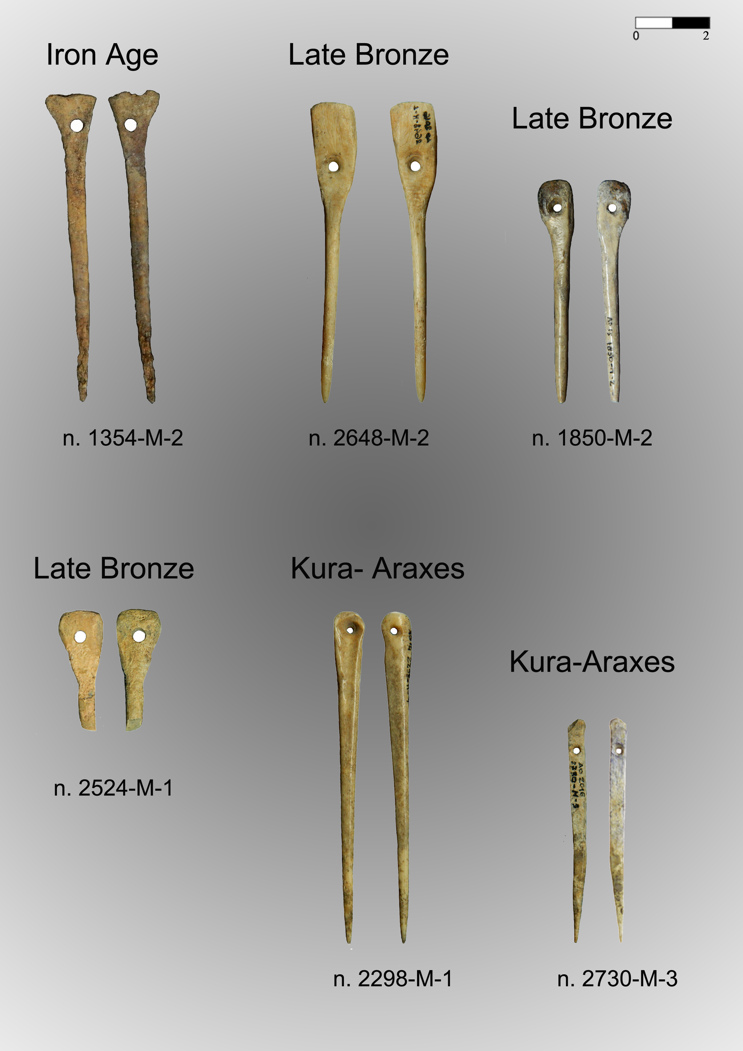 Different Types of Needles for Specific Uses? Experimental